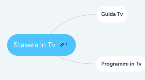 Mind Map: Stasera in Tv