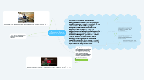 Mind Map: Influencia del discurso mediático en los jóvenes
