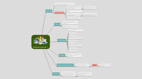 Mind Map: HABILIDADES DIRECTIVAS