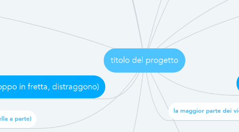 Mind Map: titolo del progetto