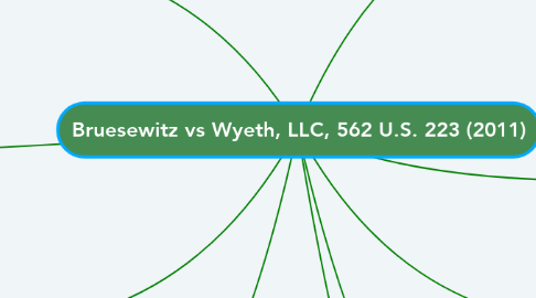 Mind Map: Bruesewitz vs Wyeth, LLC, 562 U.S. 223 (2011)