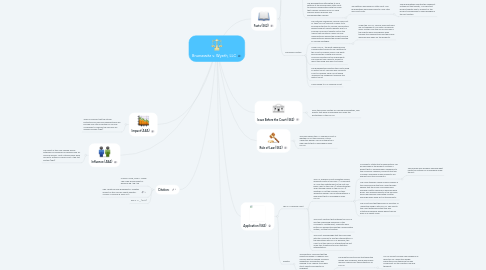 Mind Map: Bruesewitz v. Wyeth, LLC