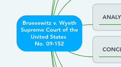 Mind Map: Bruesewitz v. Wyeth Supreme Court of the United States  No. 09-152