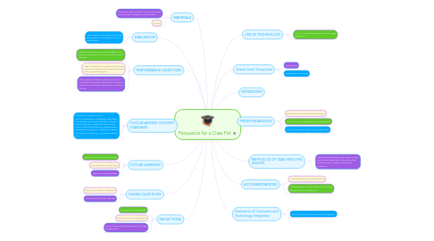 Mind Map: Persuasion for a Class Pet