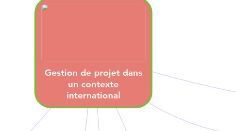 Mind Map: Gestion de projet dans un contexte international