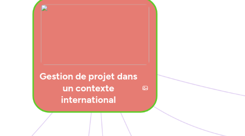 Mind Map: Gestion de projet dans un contexte international