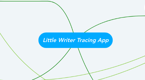 Mind Map: Little Writer Tracing App