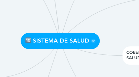 Mind Map: SISTEMA DE SALUD