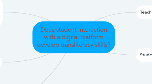 Mind Map: Does student interaction with a digital platform develop transliteracy skills?