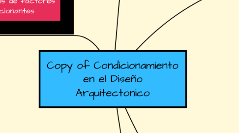 Mind Map: Copy of Condicionamiento en el Diseño Arquitectonico