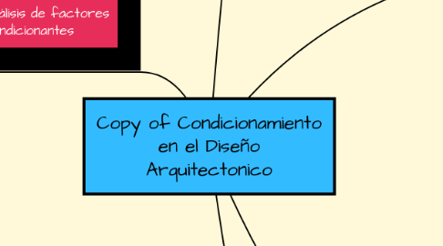 Mind Map: Copy of Condicionamiento en el Diseño Arquitectonico