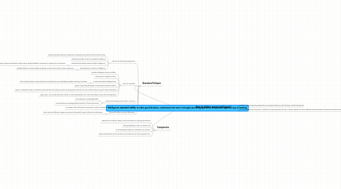 Mind Map: Intelligence- a person's ability to make good decisions, understand and react to thought provoking questions, and possess a genuine joy of learning