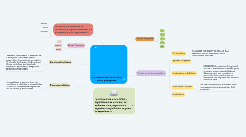 Mind Map: Las Relaciones del cerebro con la percepción.