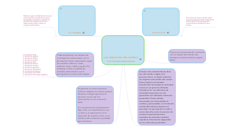 Mind Map: Las relaciones del cerebro con las percepciones