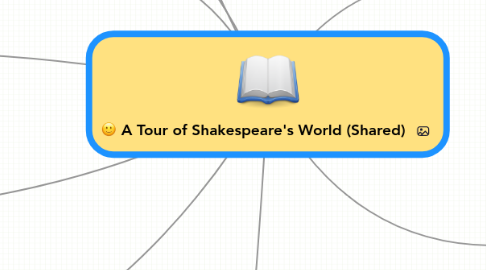 Mind Map: A Tour of Shakespeare's World (Shared)