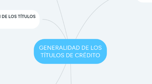 Mind Map: GENERALIDAD DE LOS TÍTULOS DE CRÉDITO