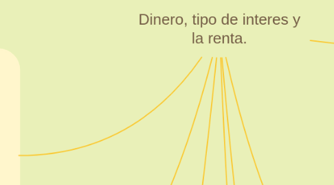 Mind Map: Dinero, tipo de interes y la renta.