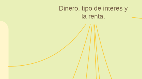 Mind Map: SISTEMA DE COSTOS POR PROCESO.