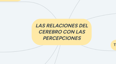 Mind Map: LAS RELACIONES DEL CEREBRO CON LAS PERCEPCIONES