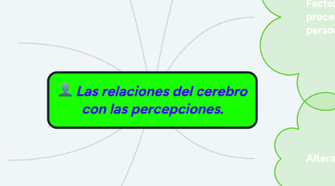 Mind Map: Las relaciones del cerebro con las percepciones.