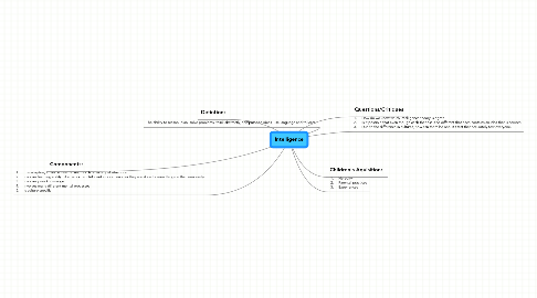 Mind Map: Intelligence