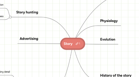 Mind Map: Story