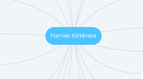 Mind Map: Hamlet története