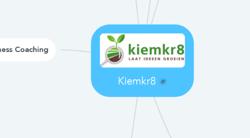 Mind Map: Kiemkr8