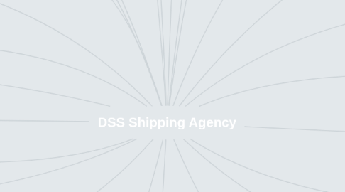 Mind Map: DSS Shipping Agency