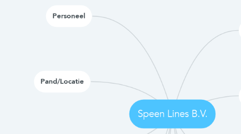 Mind Map: Speen Lines B.V.