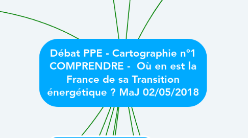 Mind Map: Débat PPE - Cartographie n°1 COMPRENDRE -  Où en est la France de sa Transition énergétique ? MaJ 02/05/2018