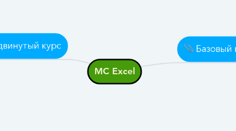 Mind Map: MC Excel