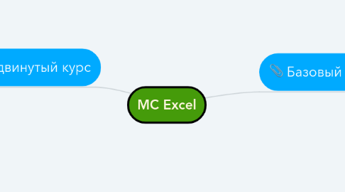 Mind Map: MC Excel