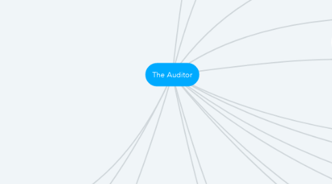Mind Map: The Auditor