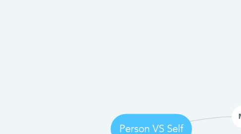 Mind Map: Person VS Self