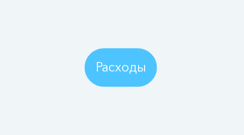 Mind Map: Расходы