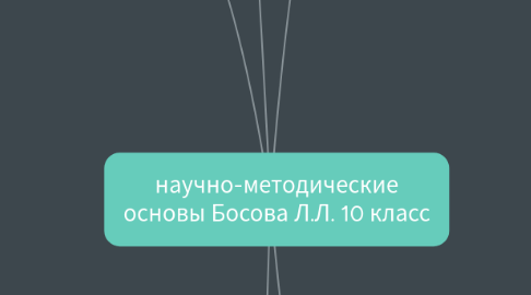 Mind Map: научно-методические основы Босова Л.Л. 10 класс