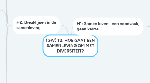 Mind Map: (GW) T2: HOE GAAT EEN SAMENLEVING OM MET DIVERSITEIT?