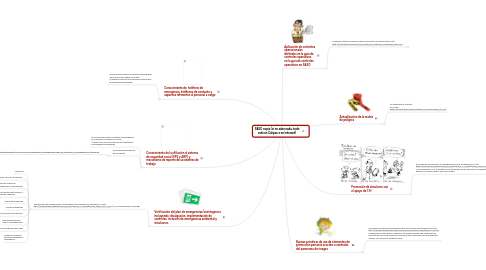 Mind Map: S&SO copia (si no sabe nada, todo está en Calipso o en intranet)