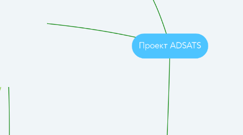 Mind Map: Проект ADSATS