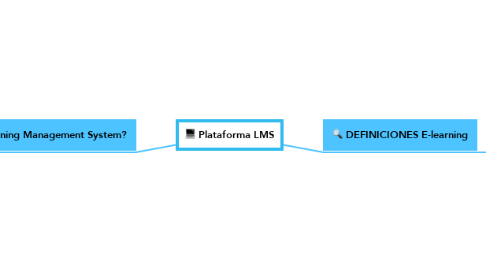 Mind Map: Plataforma LMS