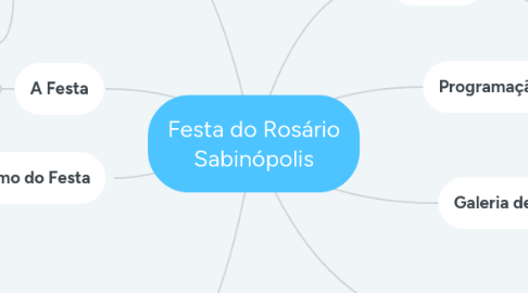 Mind Map: Festa do Rosário Sabinópolis