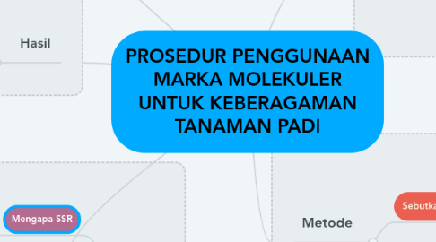 Mind Map: PROSEDUR PENGGUNAAN MARKA MOLEKULER UNTUK KEBERAGAMAN TANAMAN PADI
