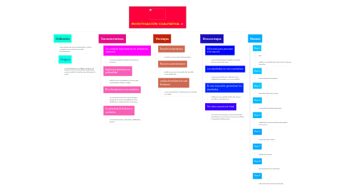 Mind Map: INVESTIGACIÓN CUALITATIVA