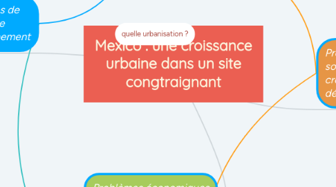 Mind Map: Mexico : une croissance urbaine dans un site congtraignant