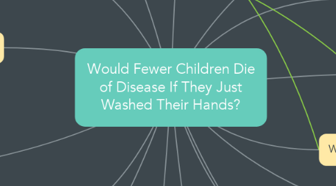Mind Map: Would Fewer Children Die of Disease If They Just Washed Their Hands?