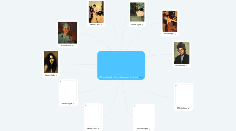 Mind Map: Malcolm Liepke History of American Illustration