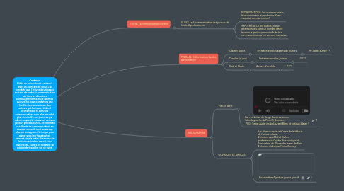 Mind Map: Contexte L’idée de mon mémoire s'inscrit dans un contexte de vécu. J'ai constaté que l'arrivée des réseaux sociaux a booster la communication sur tous les domaines particulièrement dans le sport ou aujourd’hui nous constatons une facilité de communiquer des acteurs qui l'entoure. Jadis, il existait belle et bien une communication, mais plus encadré, plus stricte. De nos jours, de par même ce que j'ai vécu avec certains joueurs professionnels. Je constate une liberté de communication en quelque sorte, ils sont beaucoup plus sur Instagram, Périscope pour parler avec leur fans tout en prenant simple cette dimension de la communication qui est très importante. Suite a ce constat, j'ai décidé de travailler sur ce sujet.