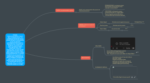 Mind Map: Contexte  L’idée de mon mémoire s'inscrit  dans un contexte de vécu. J'ai constaté que l'arrivée des réseaux sociaux a booster la communication sur tous les domaines particulièrement dans le sport ou aujourd’hui nous constatons une facilité de communiquer des acteurs qui l'entoure. Jadis, il existait belle et bien une communication, mais plus encadré, plus stricte. De nos jours, de par même ce que j'ai vécu avec certains joueurs professionnels. Je constate une liberté de communication  en quelque sorte, ils sont beaucoup plus sur Instagram, Périscope pour parler avec leur fans tout en prenant simple cette dimension de la communication qui est très importante. Suite a ce constat, j'ai décidé de travailler sur ce sujet.