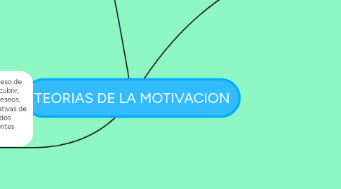 Mind Map: TEORIAS DE LA MOTIVACION